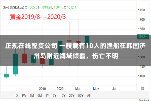 正规在线配资公司 一艘载有10人的渔船在韩国济州岛附近海域倾覆，伤亡不明