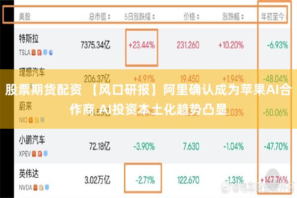 股票期货配资 【风口研报】阿里确认成为苹果AI合作商 AI投资本土化趋势凸显
