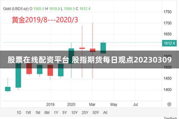 股票在线配资平台 股指期货每日观点20230309